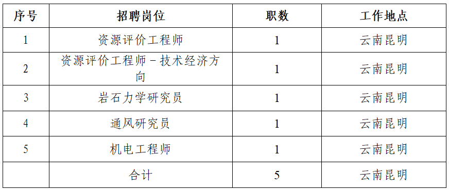 ÒÚÍòÏÈÉúMR¡¤(Öйú¼¯ÍÅ)¹Ù·½ÍøÕ¾