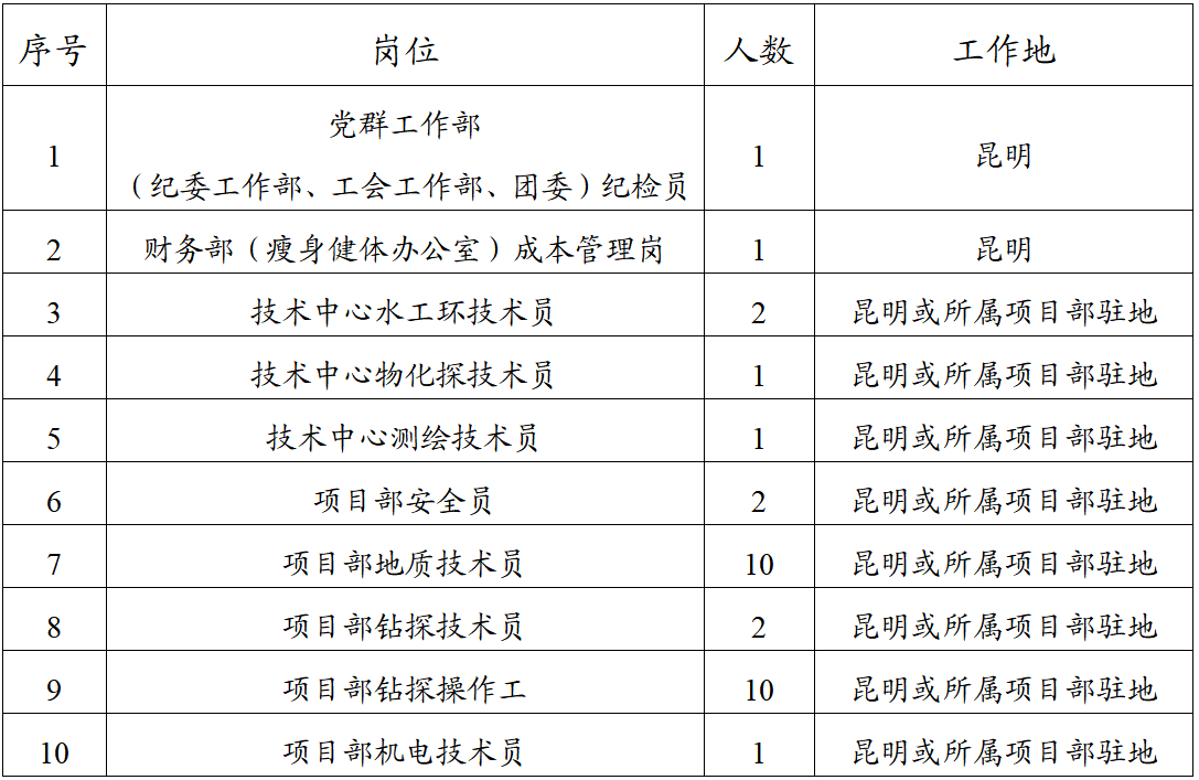 ÒÚÍòÏÈÉúMR¡¤(Öйú¼¯ÍÅ)¹Ù·½ÍøÕ¾